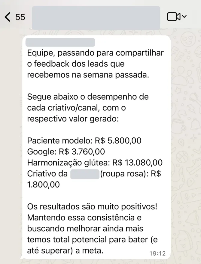 Clínica passando o valor gerado por canal na semana: harmonização glútea R$ 13.080,00